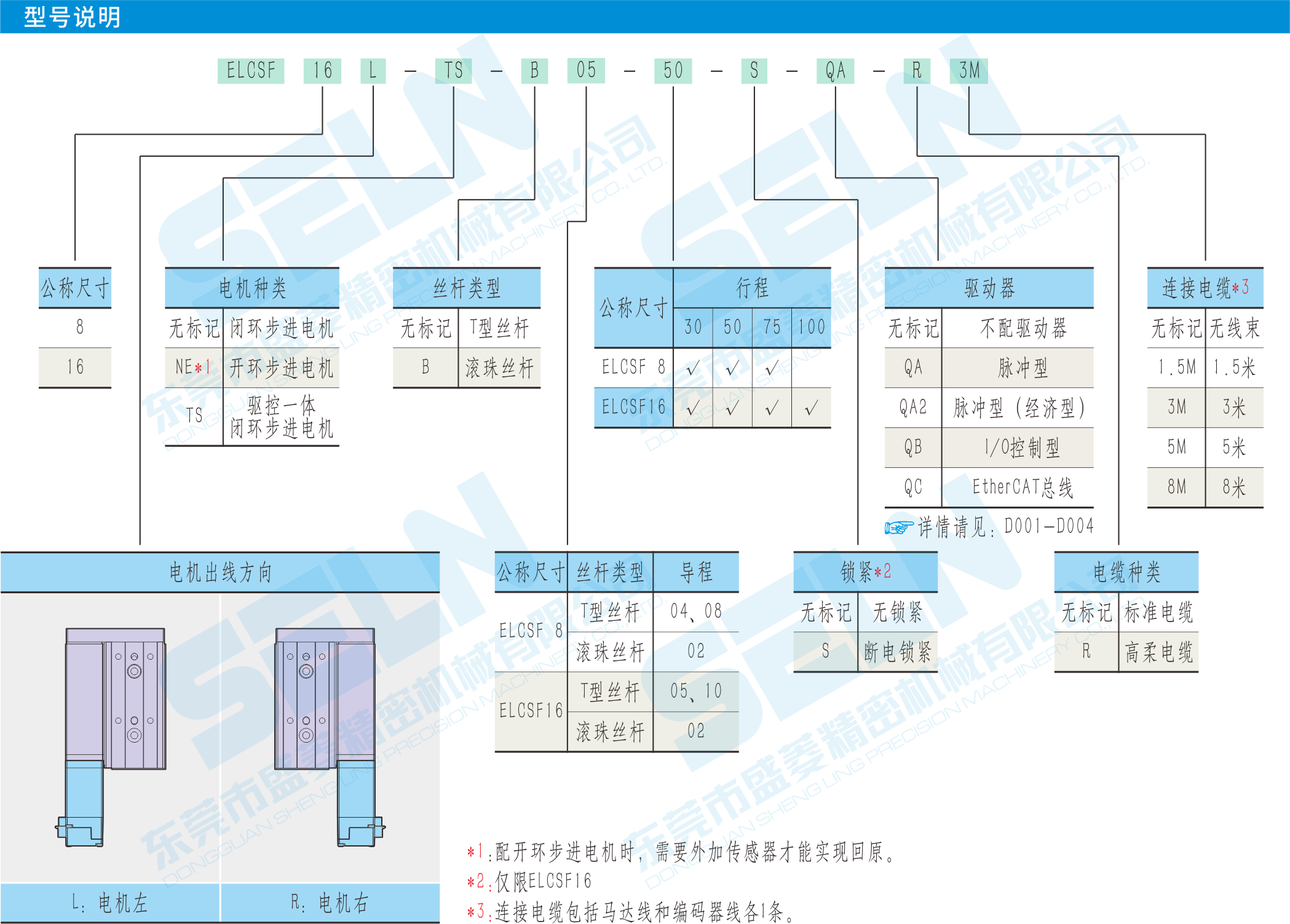 型號(hào)說明